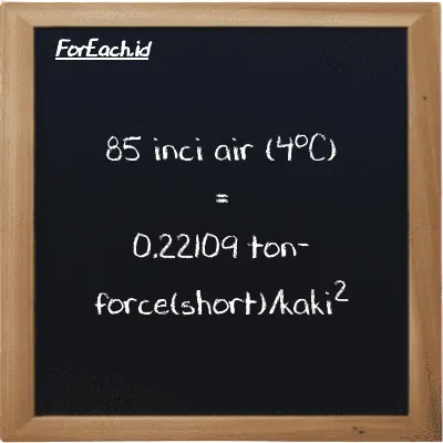 85 inci air (4<sup>o</sup>C) setara dengan 0.22109 ton-force(short)/kaki<sup>2</sup> (85 inH2O setara dengan 0.22109 tf/ft<sup>2</sup>)
